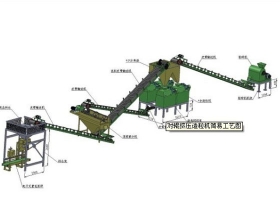 擠壓造粒機(jī)生產(chǎn)工藝